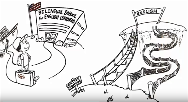  Bilingual Education: pathway for ELLs